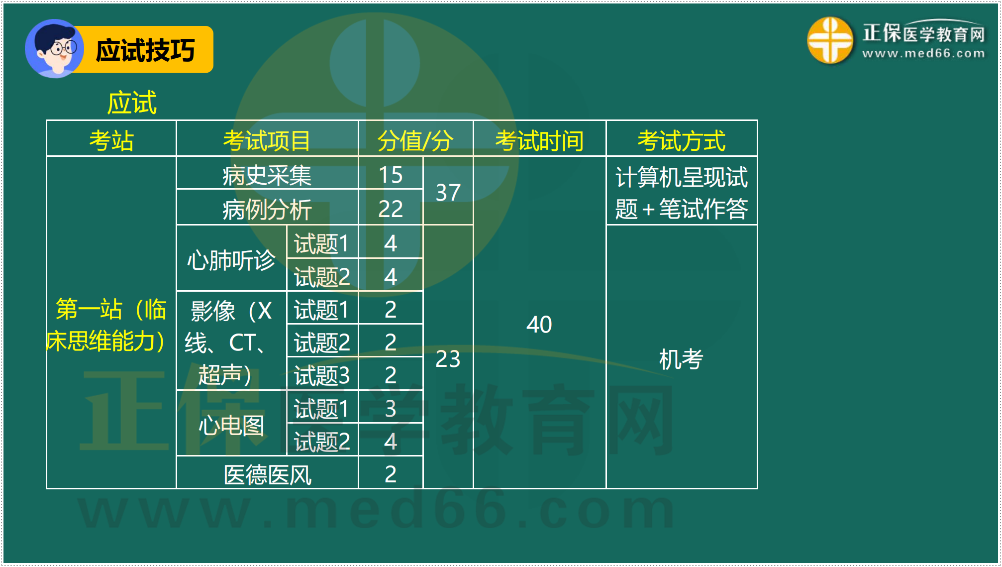 3.24-臨床-病史采集答題技巧_01 3.24-臨床-病史采集答題技巧_01