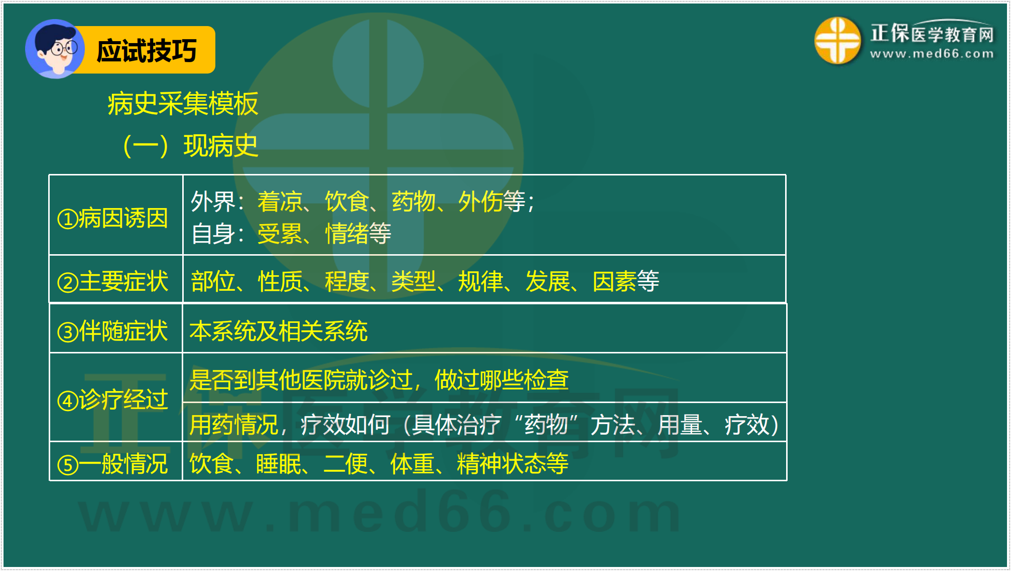 3.24-臨床-病史采集答題技巧_06 3.24-臨床-病史采集答題技巧_06