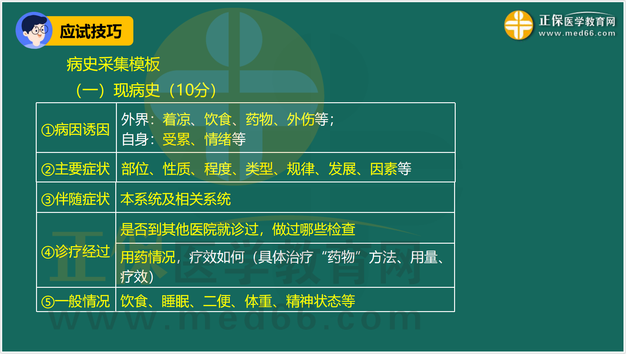 3.24-臨床-病史采集答題技巧_23 3.24-臨床-病史采集答題技巧_23