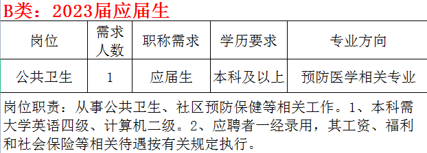 崗位表 崗位表