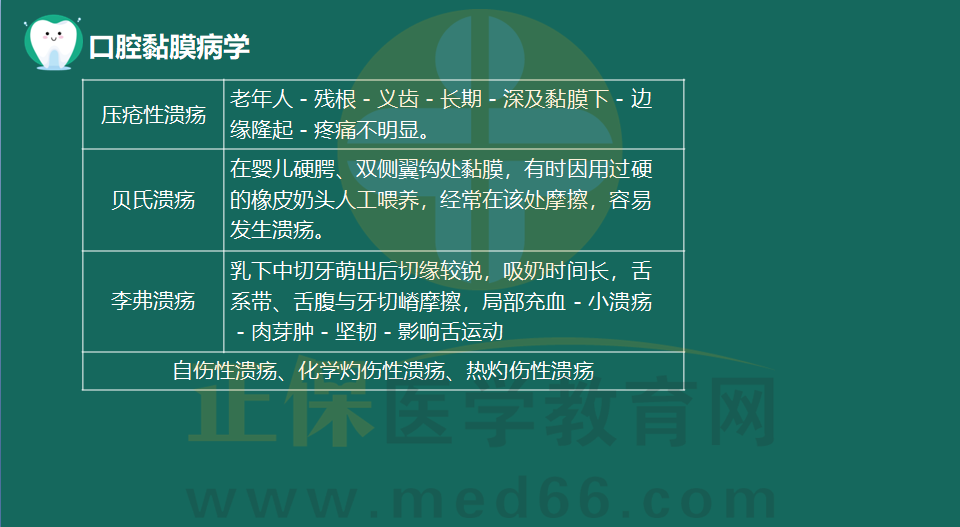 創(chuàng)傷性潰瘍的臨床表現(xiàn) 創(chuàng)傷性潰瘍的臨床表現(xiàn)