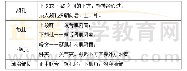 下頜骨典型解剖標(biāo)志 下頜骨典型解剖標(biāo)志