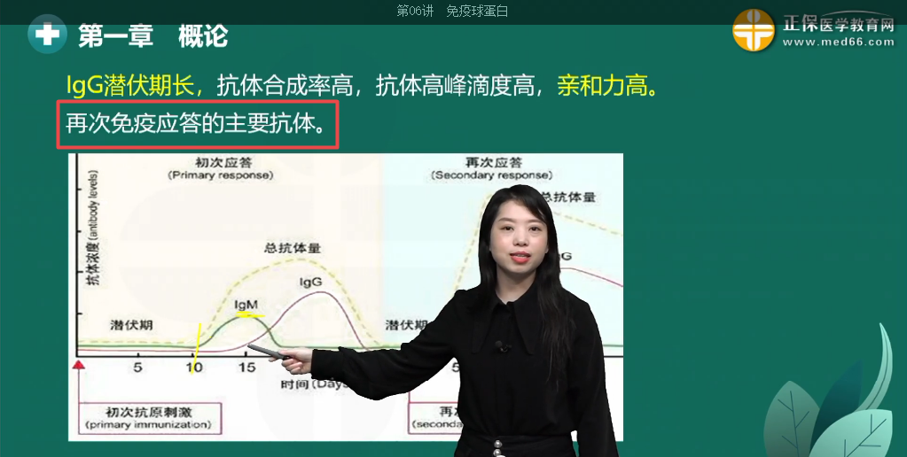 免疫球蛋白分型及臨床意義1 免疫球蛋白分型及臨床意義1