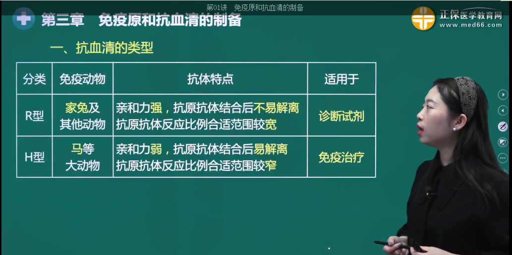 抗血清制備免疫動(dòng)物的選擇 抗血清制備免疫動(dòng)物的選擇