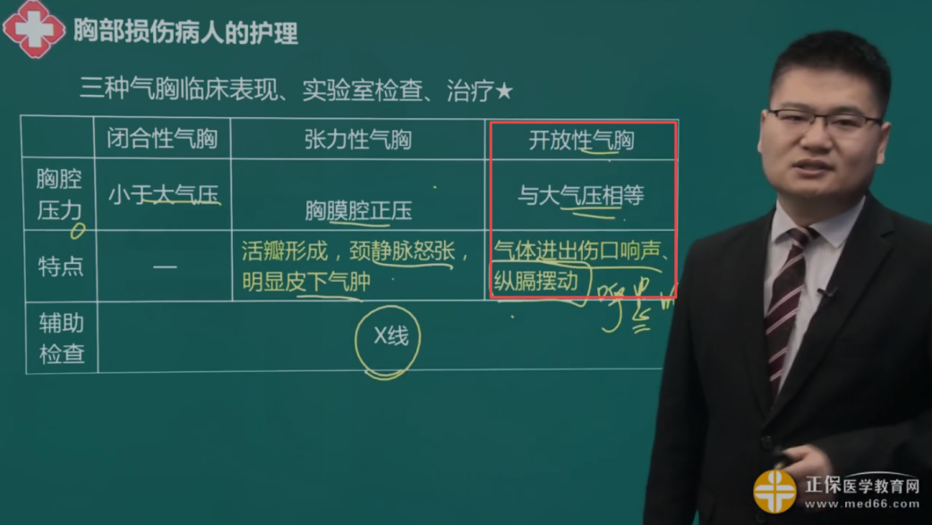 容易引起縱隔撲動的氣胸類型 容易引起縱隔撲動的氣胸類型