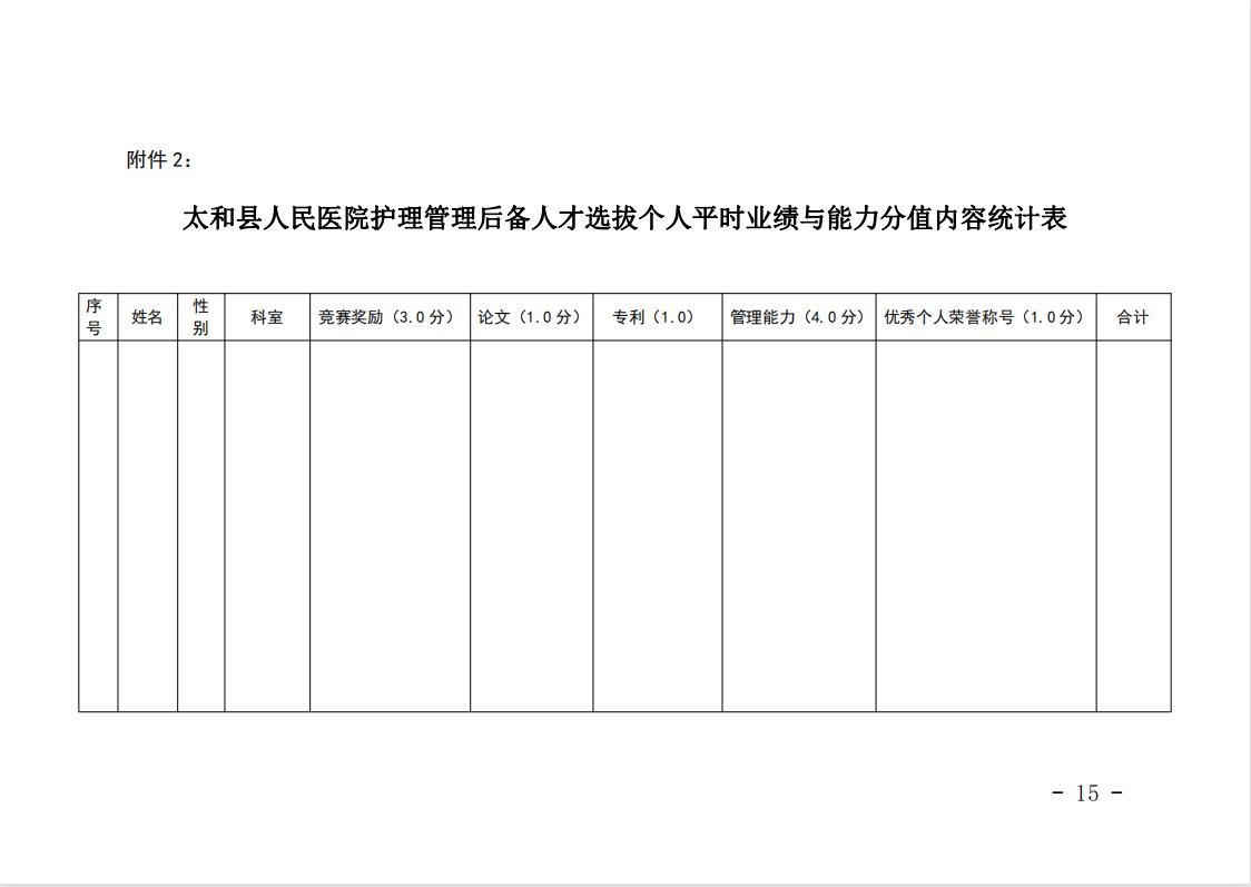 安徽省阜陽市太和縣人民醫(yī)院護(hù)理管理后備人才招聘20人附件2 安徽省阜陽市太和縣人民醫(yī)院護(hù)理管理后備人才招聘20人附件2