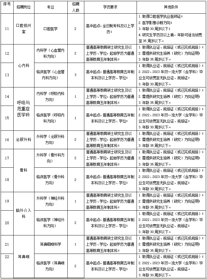 崗位表· 崗位表·