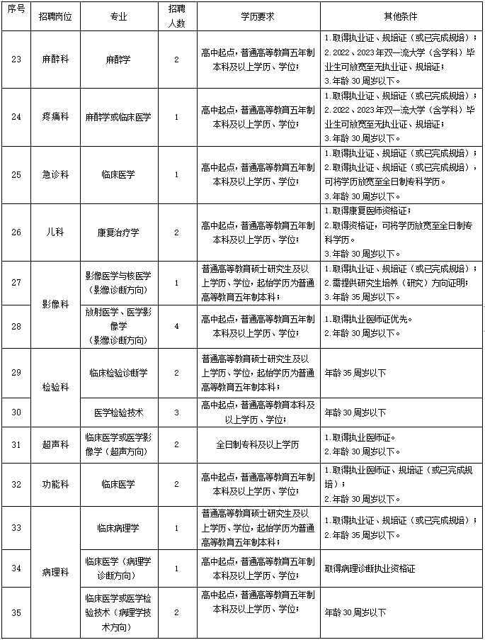 崗位表2 崗位表2
