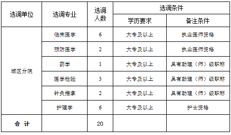 公開選調(diào)崗位及條件 公開選調(diào)崗位及條件