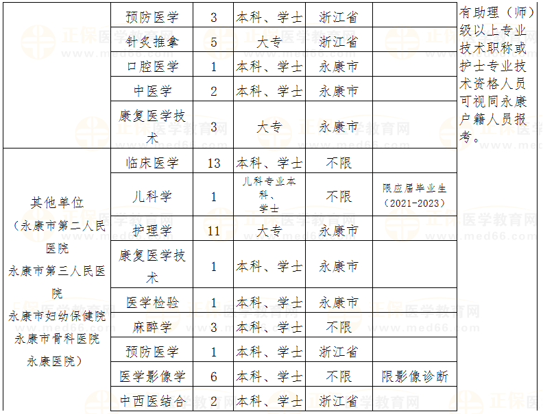 崗位表續(xù) 崗位表續(xù)