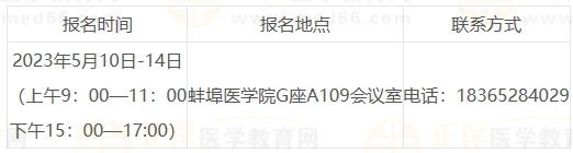 報(bào)名時(shí)間地點(diǎn)