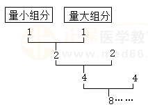 散劑生產(chǎn)、貯藏的有關(guān)規(guī)定