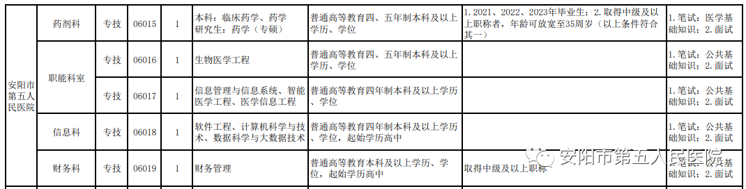 崗位表1 崗位表1