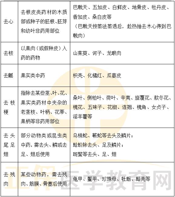 醫(yī)學(xué)教育網(wǎng)執(zhí)業(yè)中藥師：《答疑周刊》2023年第17期