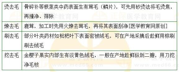 醫(yī)學(xué)教育網(wǎng)執(zhí)業(yè)中藥師：《答疑周刊》2023年第17期