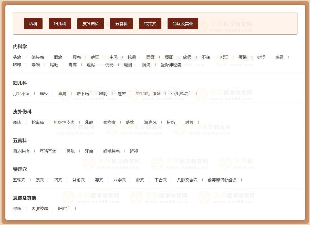 方劑歌訣類別圖