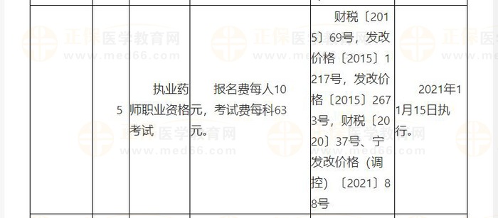 2023年寧夏回族自治區(qū)執(zhí)業(yè)藥師考試考務(wù)費標(biāo)準(zhǔn)已公布！