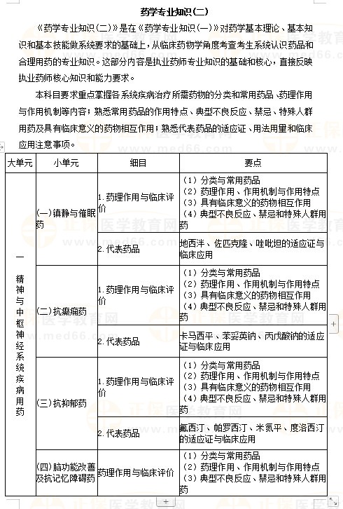 藥二大綱 藥二大綱