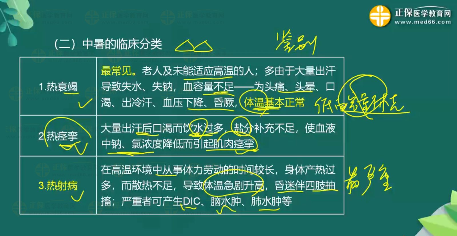 意外-中暑、淹溺知識點-1