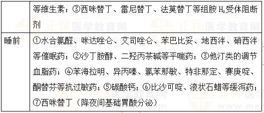 藥品適宜的服用時間-2023執(zhí)業(yè)藥師《藥綜》重要知識點打卡 藥品適宜的服用時間-2023執(zhí)業(yè)藥師《藥綜》重要知識點打卡