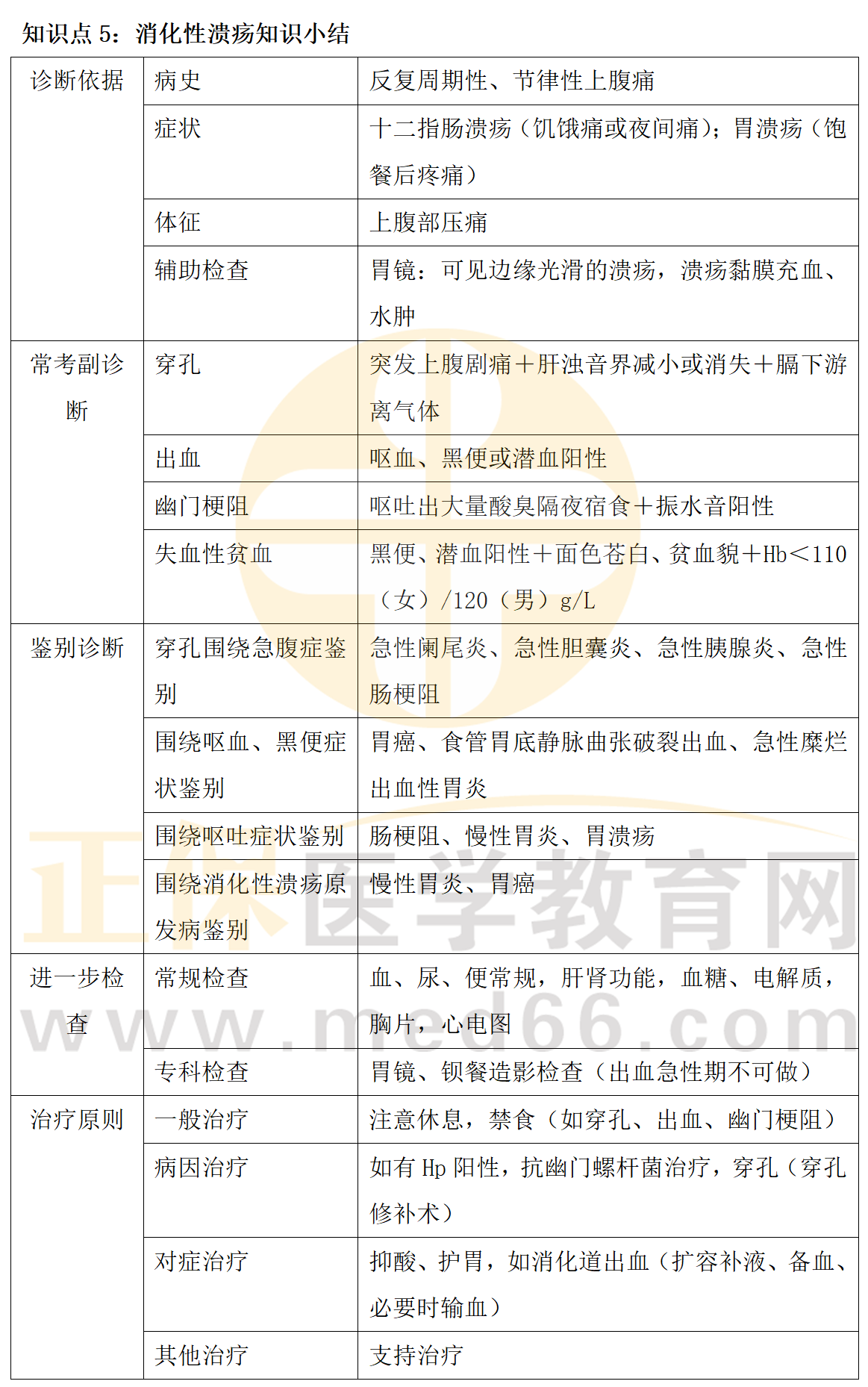 2023臨床執(zhí)業(yè)醫(yī)師實踐技能相關(guān)知識點匯總_06 2023臨床執(zhí)業(yè)醫(yī)師實踐技能相關(guān)知識點匯總_06
