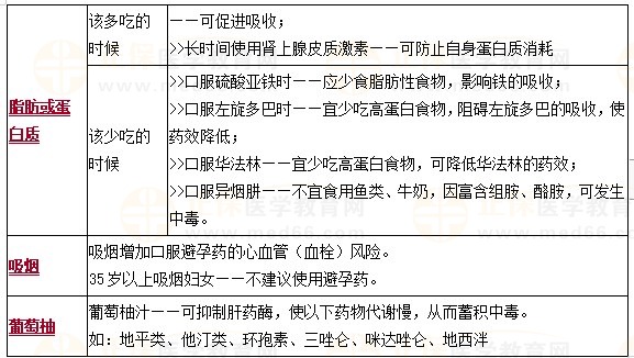 藥物的相互作用 藥物的相互作用