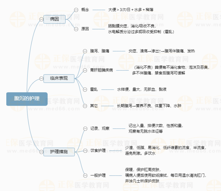 腹瀉的護(hù)理 腹瀉的護(hù)理