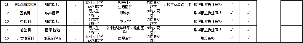 崗位表1 崗位表1