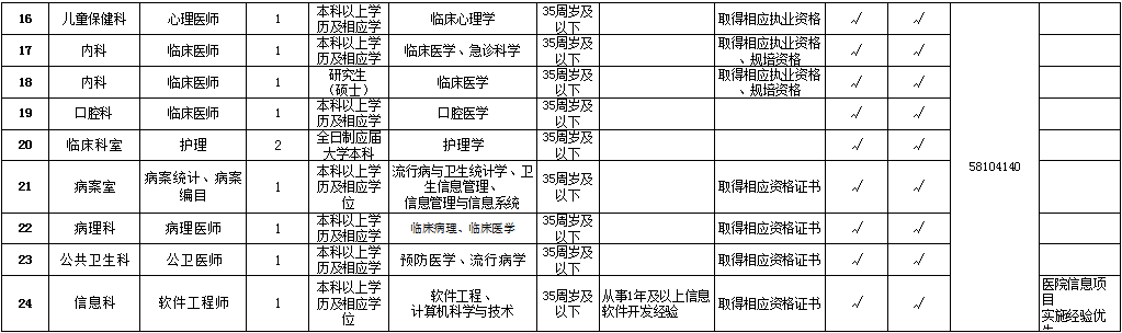 崗位表2 崗位表2