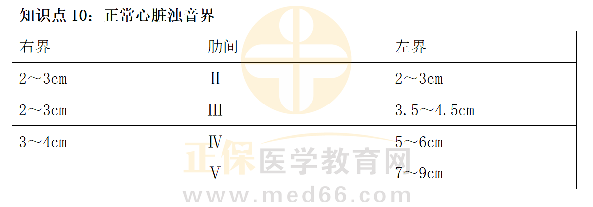2023鄉(xiāng)村全科助理醫(yī)師技能相關(guān)知識點(diǎn)匯總_11 2023鄉(xiāng)村全科助理醫(yī)師技能相關(guān)知識點(diǎn)匯總_11