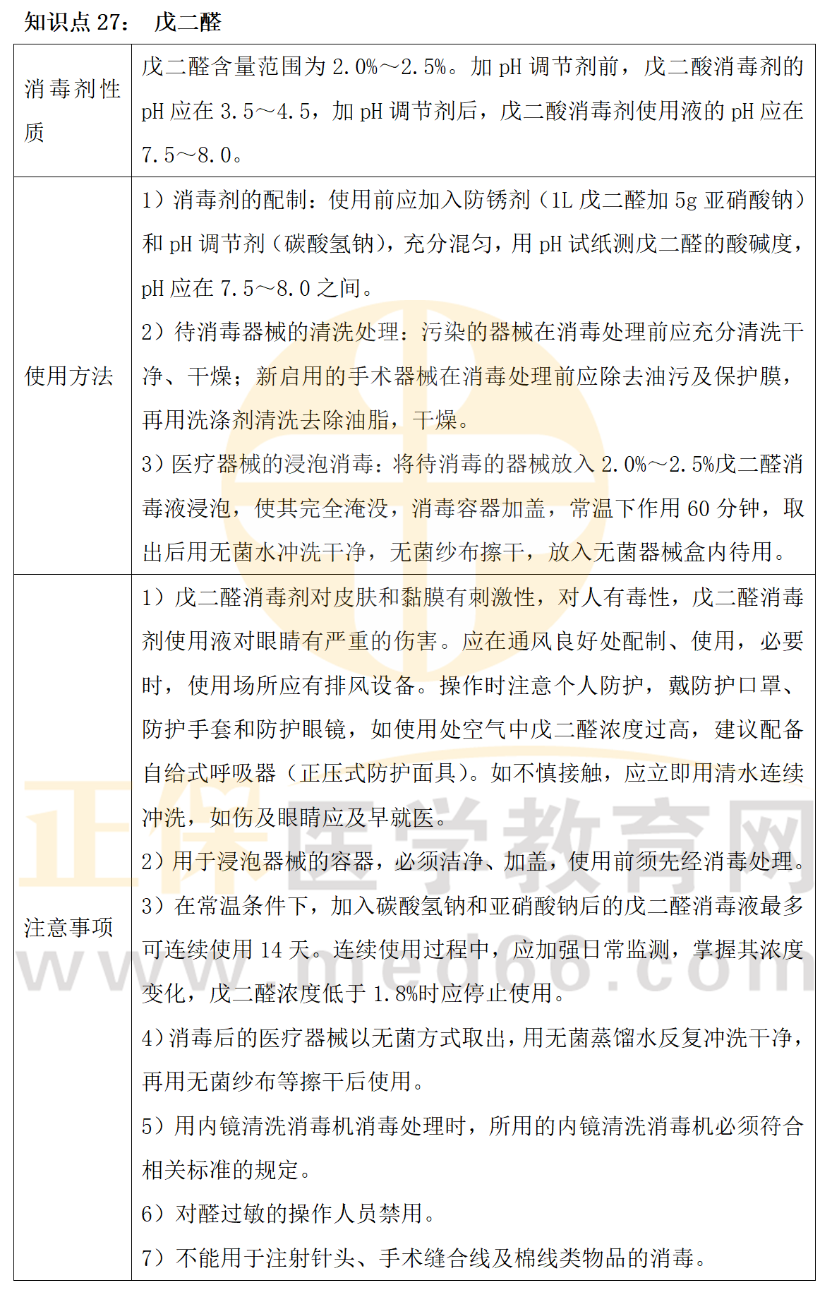 2023鄉(xiāng)村全科助理醫(yī)師技能相關(guān)知識(shí)點(diǎn)匯總_30 2023鄉(xiāng)村全科助理醫(yī)師技能相關(guān)知識(shí)點(diǎn)匯總_30