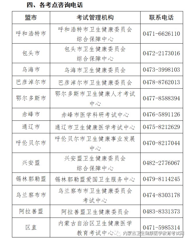 各考點(diǎn)咨詢電話