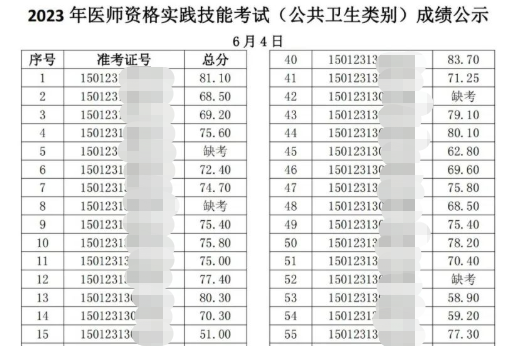 內(nèi)蒙古公衛(wèi)成績(jī) 內(nèi)蒙古公衛(wèi)成績(jī)