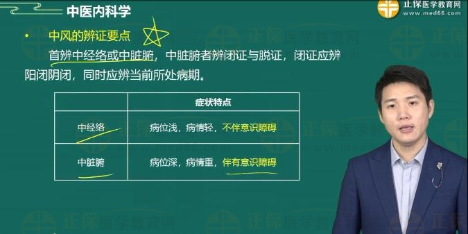 中風(fēng)的辨證要點(diǎn)