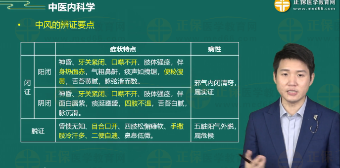 中風(fēng)的辨證要點(diǎn)2