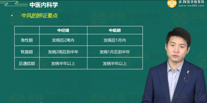 中風(fēng)的辨證要點(diǎn)3