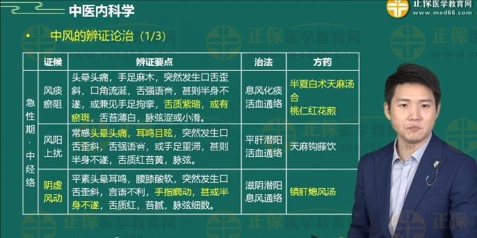 中風的辨證論治