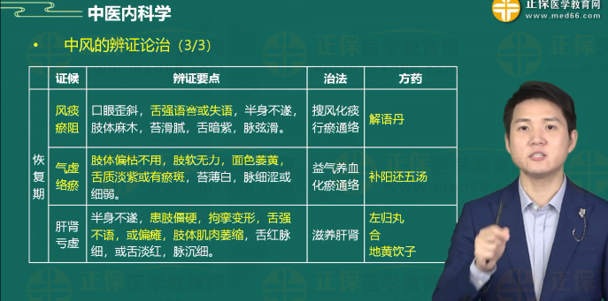 中風的辨證論治2