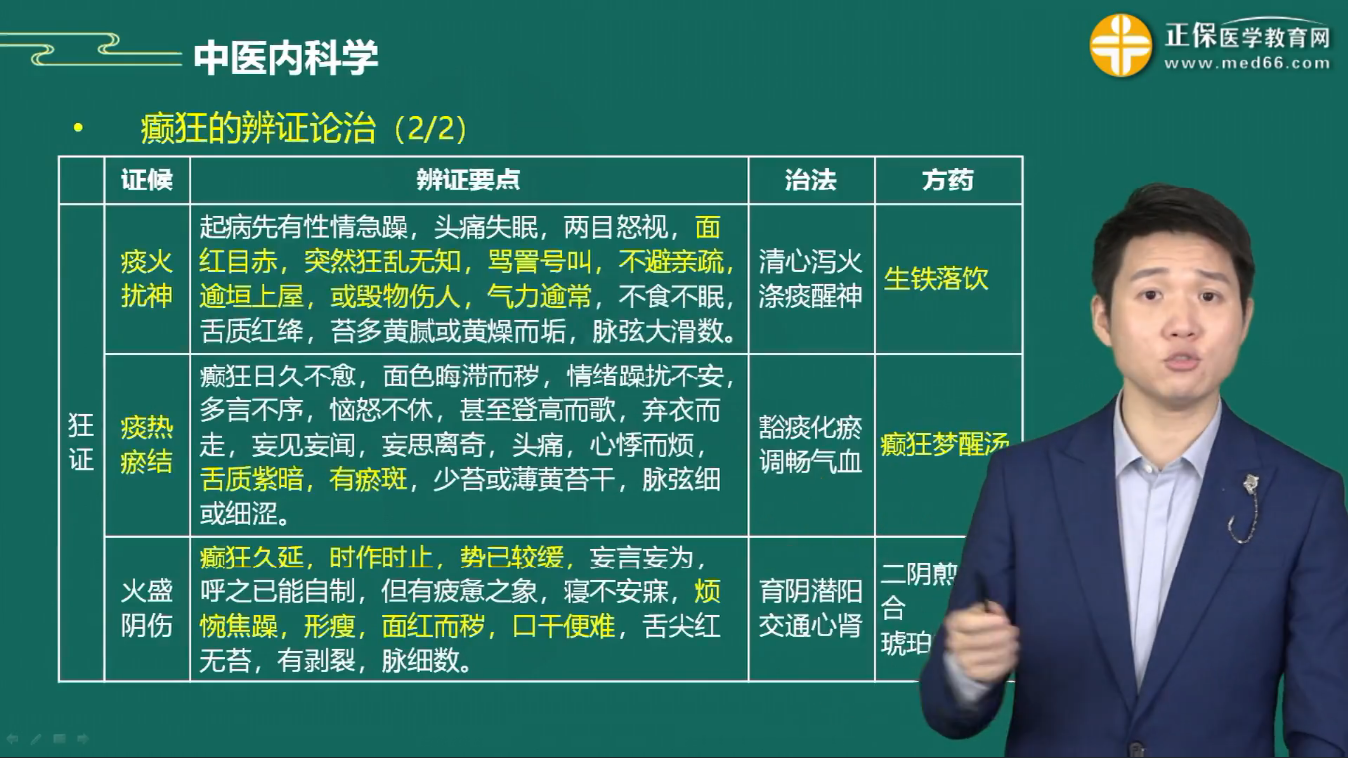 癲狂的辨證論治