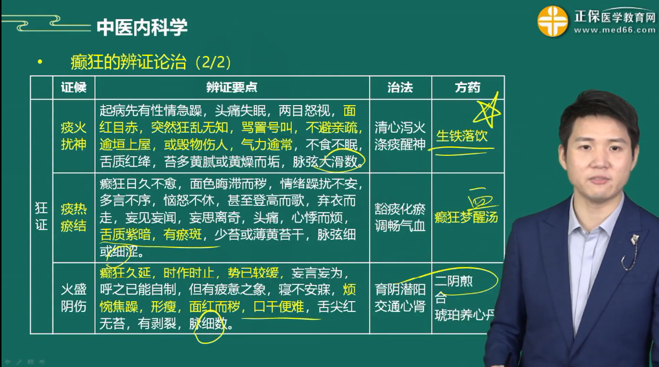 癲狂的辨證論治1