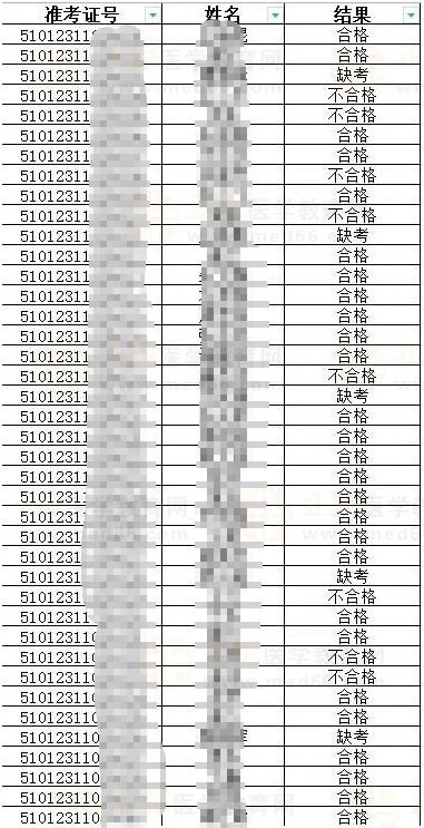 2023年6月3日考試結(jié)果公示部分截圖 2023年6月3日考試結(jié)果公示部分截圖