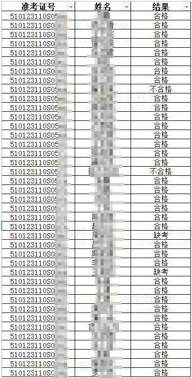 2023年6月5日考試結(jié)果公示部分截圖 2023年6月5日考試結(jié)果公示部分截圖