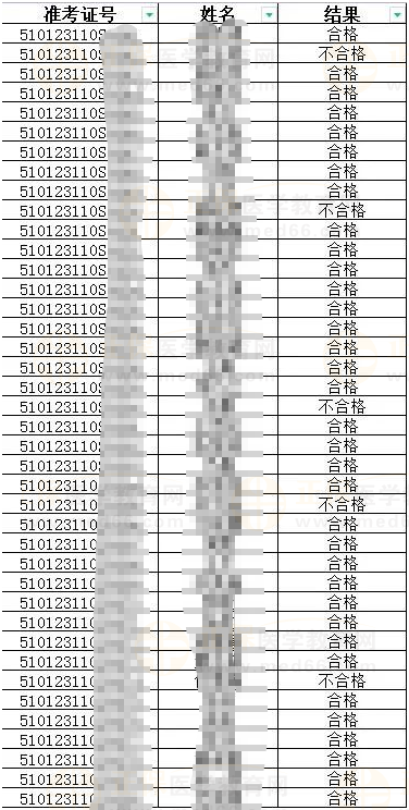 2023年6月6日考試結(jié)果公示部分截圖 2023年6月6日考試結(jié)果公示部分截圖