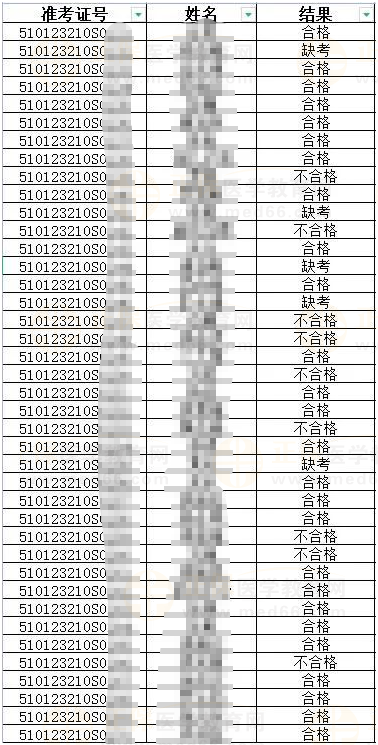 2023年6月7日考試結(jié)果公示部分截圖 2023年6月7日考試結(jié)果公示部分截圖