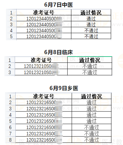 武清區(qū)6月7日、6月8日、6月9日醫(yī)師資格實踐技能考試成績公示-2