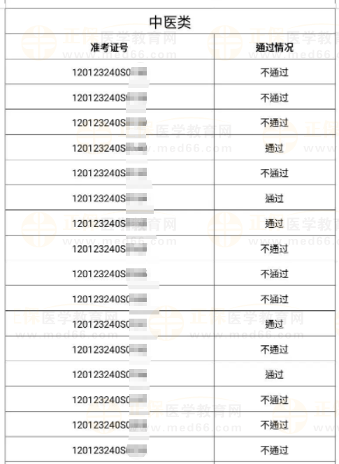 中醫(yī)類(lèi)別