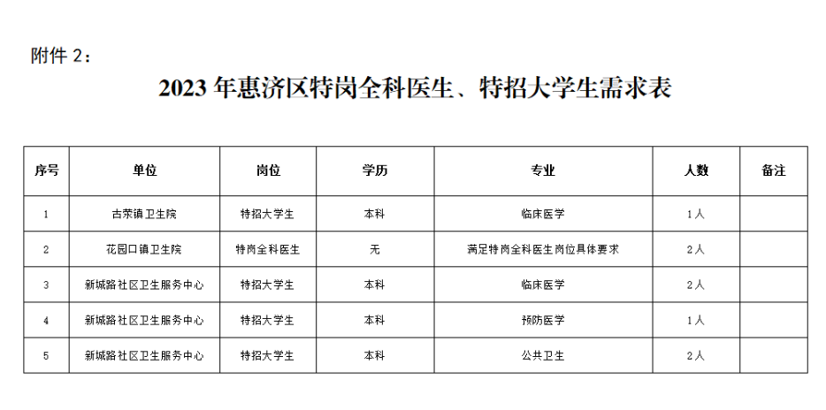 崗位表1 崗位表1