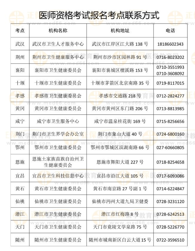 湖北考區(qū)2023年國家醫(yī)師資格考試醫(yī)學(xué)綜合筆試已開始繳費6 湖北考區(qū)2023年國家醫(yī)師資格考試醫(yī)學(xué)綜合筆試已開始繳費6