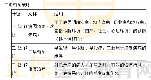 三級預防策略 三級預防策略