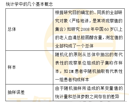 統(tǒng)計學(xué)中的幾個基本概念 統(tǒng)計學(xué)中的幾個基本概念